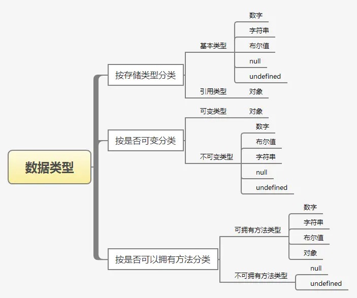 js数据类型